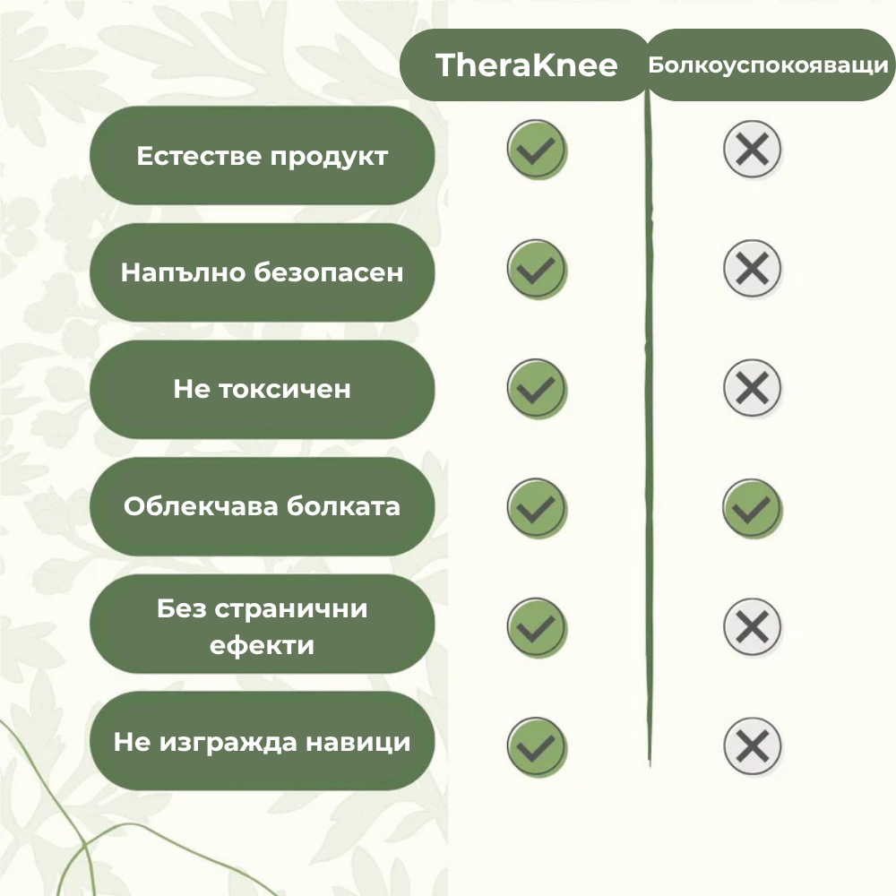 TheraKnee - Билкови Пластири за болка в колената