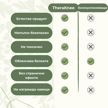 TheraKnee - Билкови Пластири за болка в колената
