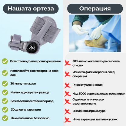 Ортезата на д-р Блейн Шилинг за изпъкнало кокълче