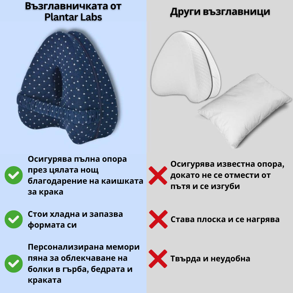 Подравняваща възглавница за облекчаване на болки в тазобедрената става и ишиас